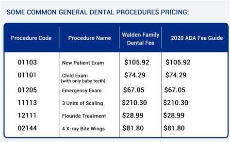 Benefit Dental or medical health care services. . Liberty dental fee schedule 2022